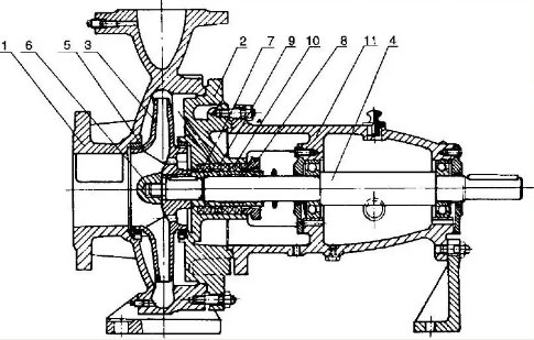 離心泵結(jié)構(gòu)圖 離心泵結(jié)構(gòu)圖